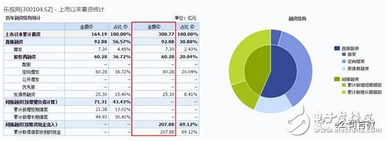 樂視總部躺討債人？
