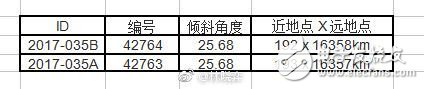中星9a直播衛(wèi)星依靠自救成功入軌 中星9a衛(wèi)星參數(shù)與自救細(xì)節(jié)曝光