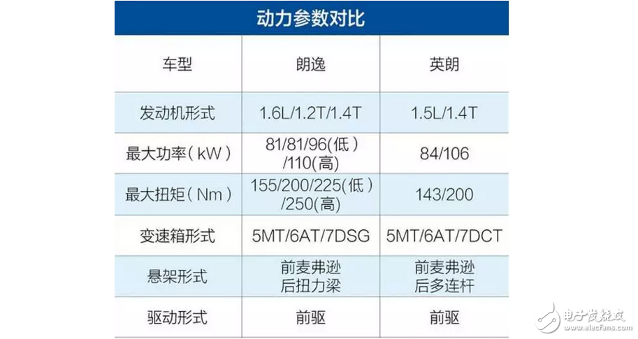 大眾朗逸大戰(zhàn)別克英朗，誰是合資緊湊一哥