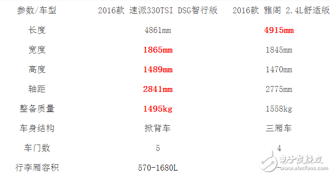 本田雅閣和斯柯達(dá)全新速派，誰(shuí)的性價(jià)比更高？誰(shuí)更值得擁有？