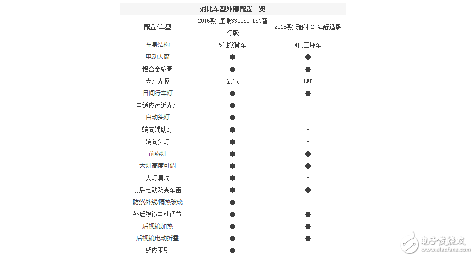 本田雅閣和斯柯達(dá)全新速派，誰(shuí)的性價(jià)比更高？誰(shuí)更值得擁有？