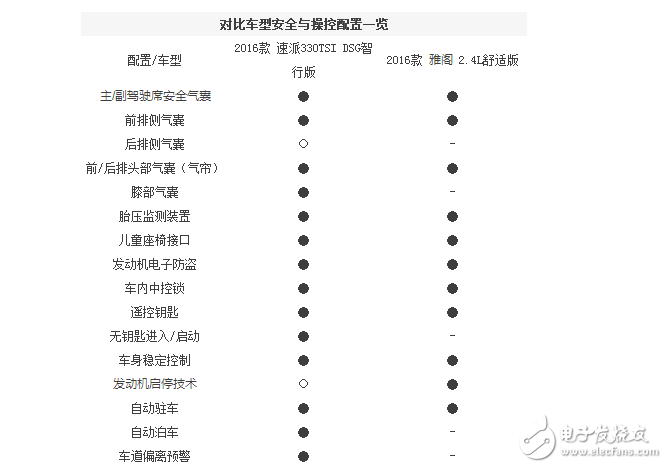 本田雅閣和斯柯達(dá)全新速派，誰(shuí)的性價(jià)比更高？誰(shuí)更值得擁有？