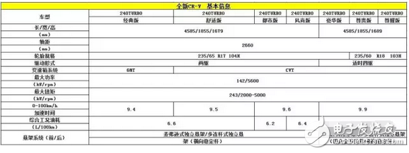全新本田CR-V配置曝光 L型尾燈組的設(shè)計(jì)顛覆了以往四代車型的傳統(tǒng)
