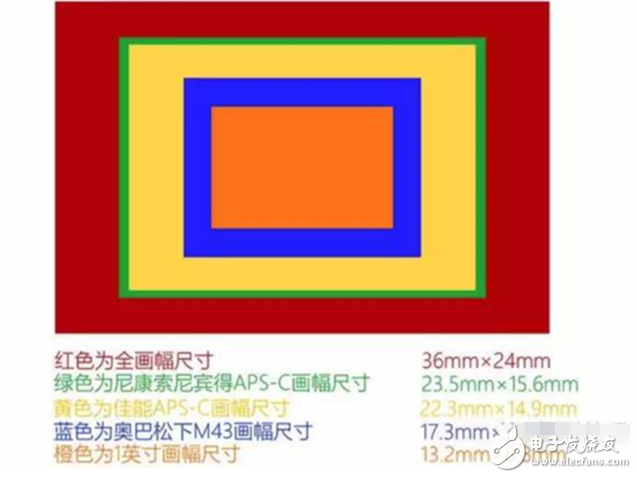 欲善其事必先利其器 單反相機(jī)到底該如何配鏡頭？