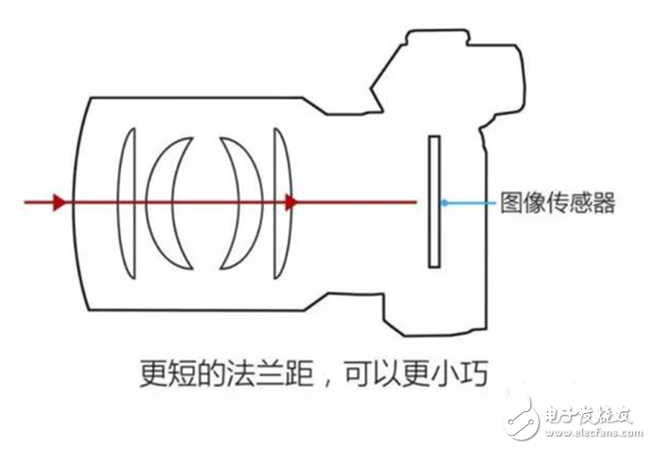 欲善其事必先利其器 單反相機(jī)到底該如何配鏡頭？