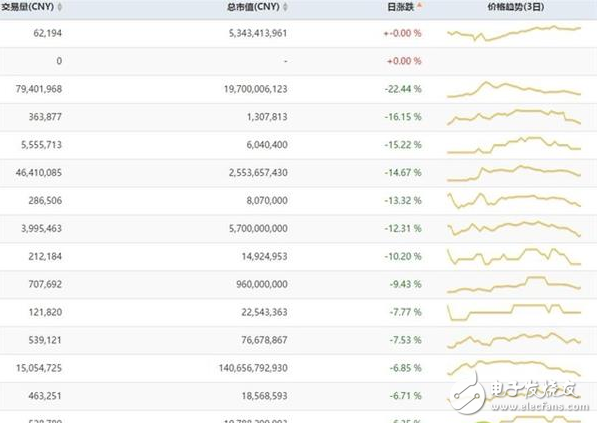 簡直喪心病狂！為了挖礦竟然祭出了這款顯卡
