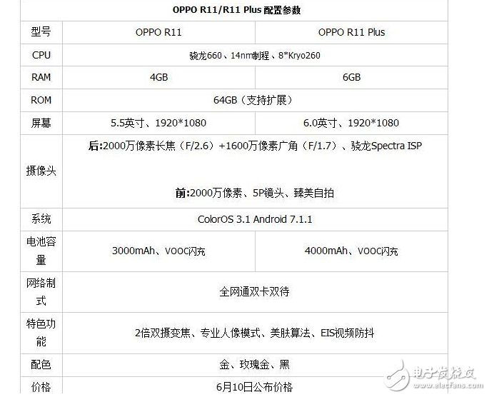 OPPOR11怎么樣？OPPO R11值不值得入手？OPPOR11評測：拍照/外觀/性能/系統(tǒng)詳細(xì)圖解