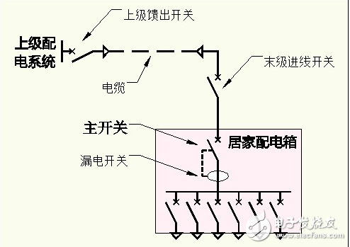 短路保護是在電路發(fā)生故障，比如不經(jīng)過負載，導(dǎo)線的電阻幾乎可以忽略不計，因此瞬間產(chǎn)生的極大的電流提供切斷電源，防止設(shè)備損壞和造成事故。過載保護是指當(dāng)電路中同時處于啟動狀態(tài)的負載引起的總電流超過該段導(dǎo)線能承受的額定電流時切斷電源，防止導(dǎo)線等受損壞。正常情況下一平的銅導(dǎo)線能承受5A的電流。