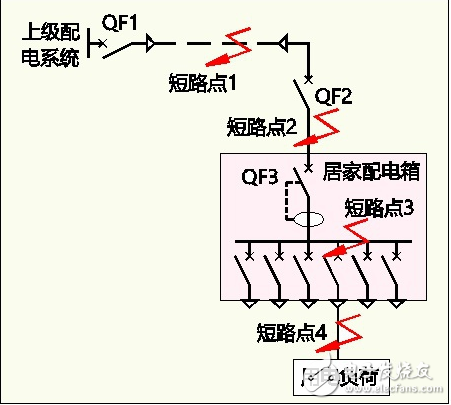 短路保護是在電路發(fā)生故障，比如不經(jīng)過負載，導(dǎo)線的電阻幾乎可以忽略不計，因此瞬間產(chǎn)生的極大的電流提供切斷電源，防止設(shè)備損壞和造成事故。過載保護是指當(dāng)電路中同時處于啟動狀態(tài)的負載引起的總電流超過該段導(dǎo)線能承受的額定電流時切斷電源，防止導(dǎo)線等受損壞。正常情況下一平的銅導(dǎo)線能承受5A的電流。