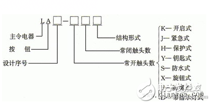 按鈕開關（英文名稱：push-button switch）是指利用按鈕推動傳動機構，使動觸點與靜觸點按通或斷開并實現(xiàn)電路換接的開關。按鈕開關是一種結構簡單，應用十分廣泛的主令電器。在電氣自動控制電路中，用于手動發(fā)出控制信號以控制接觸器、繼電器、電磁起動器等。按鈕開關的結構種類很多，可分為普通撳鈕式、蘑菇頭式、自鎖式、自復位式、旋柄式、帶指示燈式、帶燈符號式及鑰匙式等，有單鈕、雙鈕、三鈕及不同組合形式