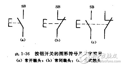按鈕開關（英文名稱：push-button switch）是指利用按鈕推動傳動機構，使動觸點與靜觸點按通或斷開并實現(xiàn)電路換接的開關。按鈕開關是一種結構簡單，應用十分廣泛的主令電器。在電氣自動控制電路中，用于手動發(fā)出控制信號以控制接觸器、繼電器、電磁起動器等。按鈕開關的結構種類很多，可分為普通撳鈕式、蘑菇頭式、自鎖式、自復位式、旋柄式、帶指示燈式、帶燈符號式及鑰匙式等，有單鈕、雙鈕、三鈕及不同組合形式
