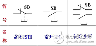按鈕開關（英文名稱：push-button switch）是指利用按鈕推動傳動機構，使動觸點與靜觸點按通或斷開并實現(xiàn)電路換接的開關。按鈕開關是一種結構簡單，應用十分廣泛的主令電器。在電氣自動控制電路中，用于手動發(fā)出控制信號以控制接觸器、繼電器、電磁起動器等。按鈕開關的結構種類很多，可分為普通撳鈕式、蘑菇頭式、自鎖式、自復位式、旋柄式、帶指示燈式、帶燈符號式及鑰匙式等，有單鈕、雙鈕、三鈕及不同組合形式
