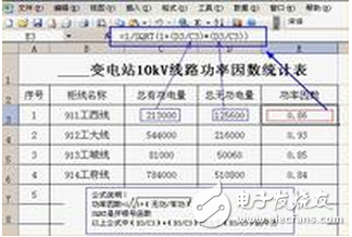 　功率因數(shù)（Power Factor）的大小與電路的負(fù)荷性質(zhì)有關(guān)， 如白熾燈泡、電阻爐等電阻負(fù)荷的功率因數(shù)為1，一般具有電感性負(fù)載的電路功率因數(shù)都小于1。功率因數(shù)是電力系統(tǒng)的一個重要的技術(shù)數(shù)據(jù)。功率因數(shù)是衡量電氣設(shè)備效率高低的一個系數(shù)。功率因數(shù)低，說明電路用于交變磁場轉(zhuǎn)換的無功功率大， 從而降低了設(shè)備的利用率，增加了線路供電損失。