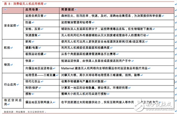  一文匯總無人機(jī)基本知識