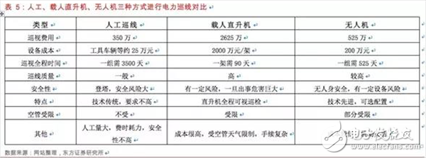  一文匯總無人機(jī)基本知識