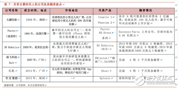  一文匯總無人機(jī)基本知識