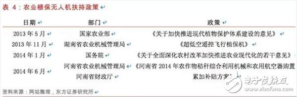  一文匯總無人機(jī)基本知識