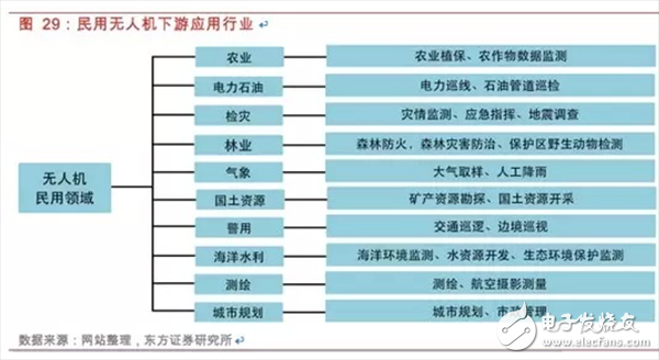  一文匯總無人機(jī)基本知識