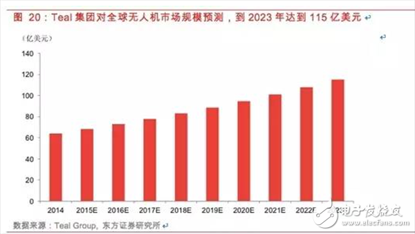  一文匯總無人機(jī)基本知識