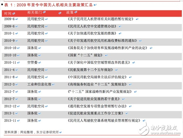  一文匯總無人機(jī)基本知識