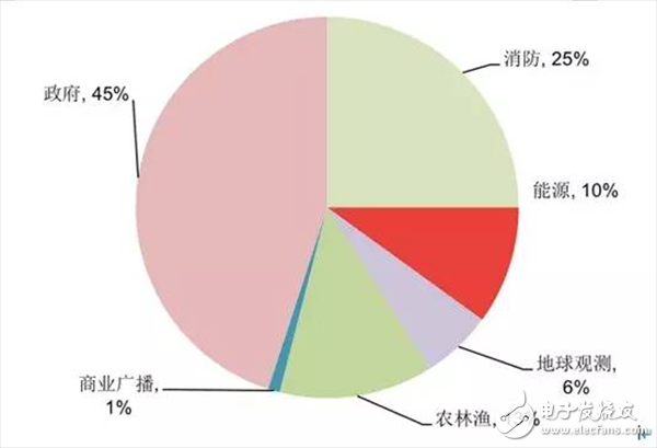  一文匯總無人機(jī)基本知識