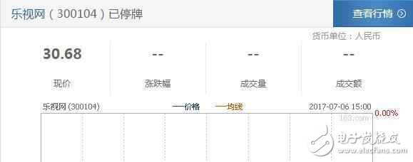 賈躍亭辭職，娛樂圈一大波影視歌明星被坑，最慘的是她！