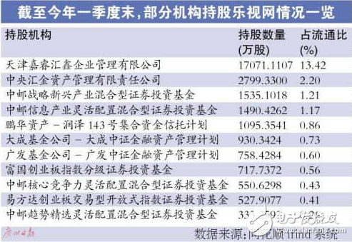樂視網(wǎng)停牌股票怎么辦？樂視賈躍亭辭職了不是說話要負(fù)責(zé)到底嗎？