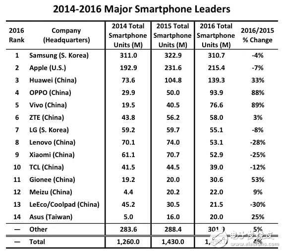 iPhone8、三星Note8最新消息：iPhone8與三星Note8新功能比拼，下半年你期待iPhone8還是三星Note8