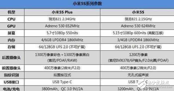 小米6Plus什么時候上市？小米6Plus曝光不斷，小米5SPlus已跌至“新低價”！