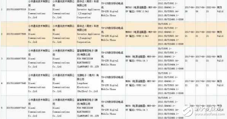 紅米Note5什么時候上市？最新消息：紅米Note5性價比神機配置續(xù)航再升級，售價或1199元起