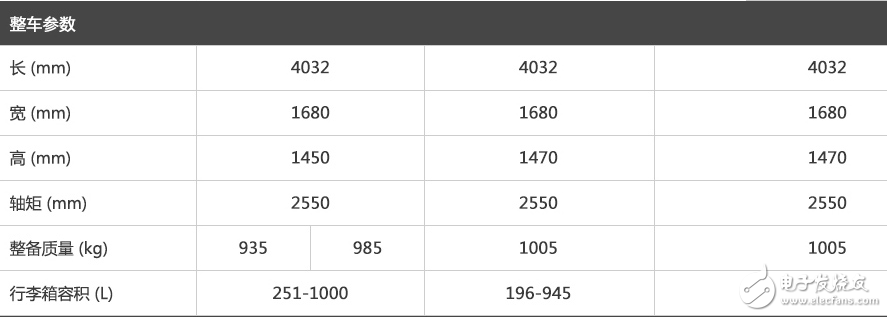 寶駿3101.5L+6MT勁芯.勁全力配置,這樣的寶駿310你會考慮嗎？