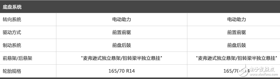 寶駿3101.5L+6MT勁芯.勁全力配置,這樣的寶駿310你會考慮嗎？