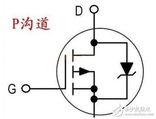 場效應管大全（工作原理，作用，特性，驅動電路，使用方法）