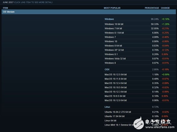 N卡如猛虎！Steam排名讓A卡淚流成河