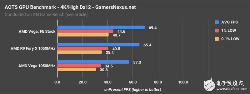 AMD Vega、Fury X同頻對(duì)比：這結(jié)果讓人意想不到