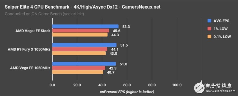 AMD Vega、Fury X同頻對(duì)比：這結(jié)果讓人意想不到