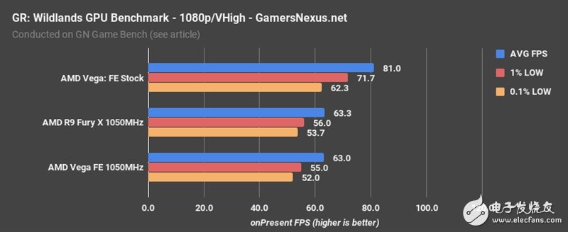 AMD Vega、Fury X同頻對(duì)比：這結(jié)果讓人意想不到