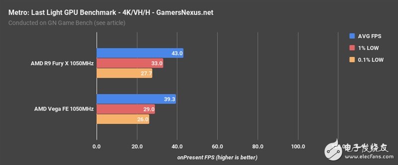 AMD Vega、Fury X同頻對(duì)比：這結(jié)果讓人意想不到