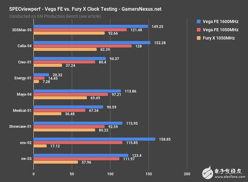 AMD Vega、Fury X同頻對(duì)比：這結(jié)果讓人意想不到