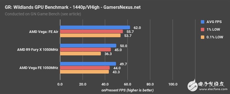 AMD Vega、Fury X同頻對(duì)比：這結(jié)果讓人意想不到