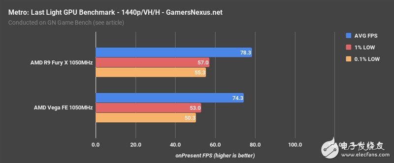 AMD Vega、Fury X同頻對(duì)比：這結(jié)果讓人意想不到