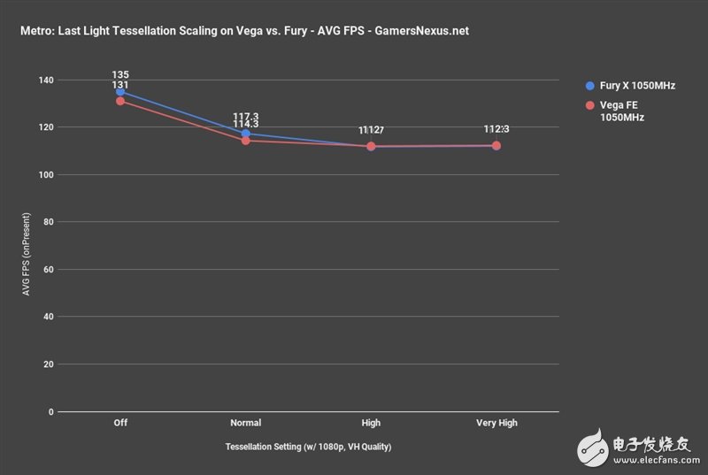 AMD Vega、Fury X同頻對(duì)比：這結(jié)果讓人意想不到