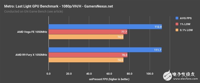 AMD Vega、Fury X同頻對(duì)比：這結(jié)果讓人意想不到