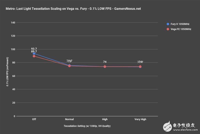 AMD Vega、Fury X同頻對(duì)比：這結(jié)果讓人意想不到