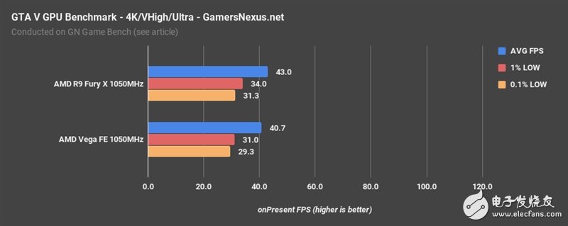 AMD Vega、Fury X同頻對(duì)比：這結(jié)果讓人意想不到