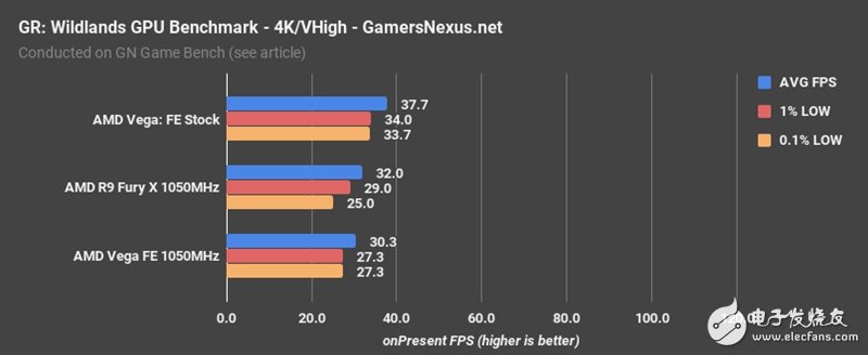 AMD Vega、Fury X同頻對(duì)比：這結(jié)果讓人意想不到