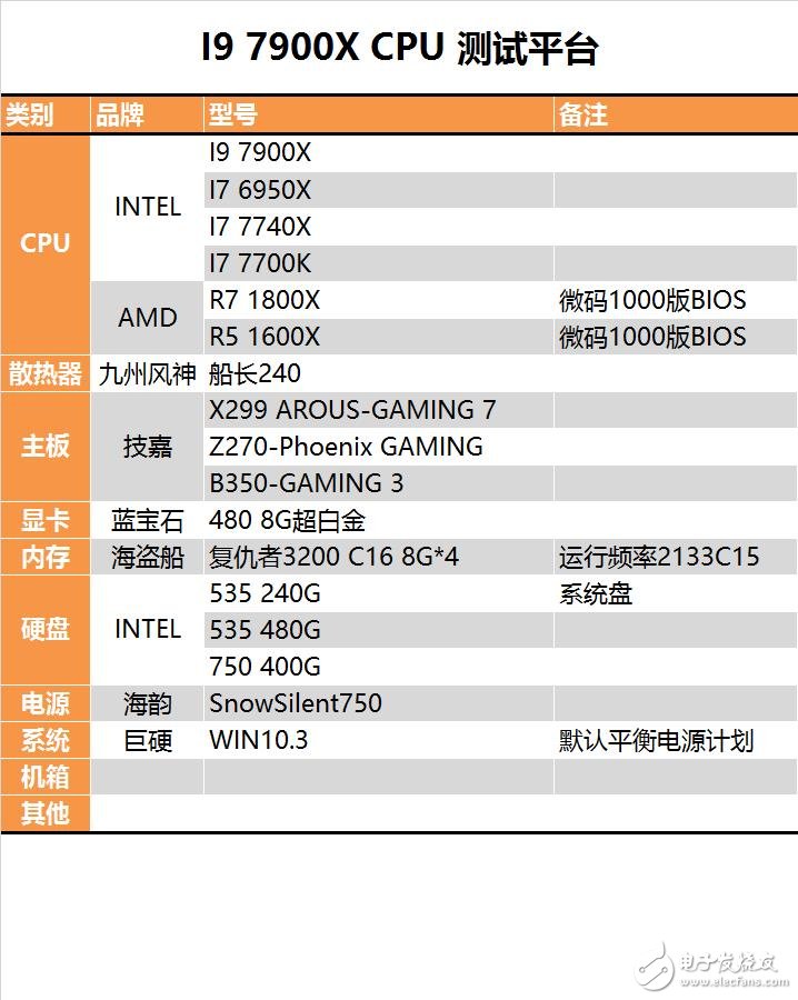 終極版！Intel十核心i9-7900X深度評(píng)測(cè)