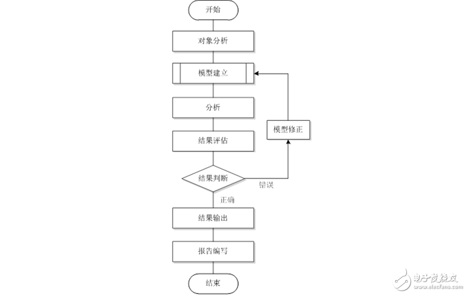 湃?？萍贾鲗?dǎo)制定“機(jī)械產(chǎn)品結(jié)構(gòu)有限元力學(xué)分析通用規(guī)則”國家標(biāo)準(zhǔn)正式發(fā)布