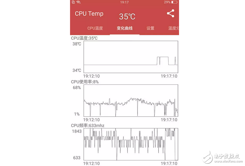 真實(shí)上手體驗(yàn)OPPOr11新機(jī)上手體驗(yàn)！可能這就是女神喜歡的原因！