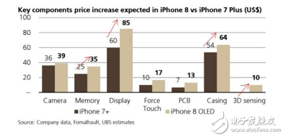 iPhone8什么時(shí)候上市?消息匯總:iphone 8再次“被確認(rèn)”這才是蘋果的真正價(jià)格!iphone8能夠成為宇宙最強(qiáng)嗎?